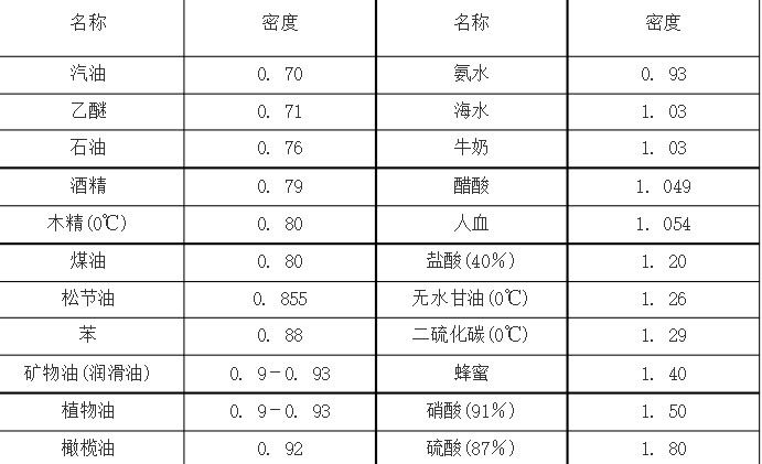 5升食用油等于多少斤?